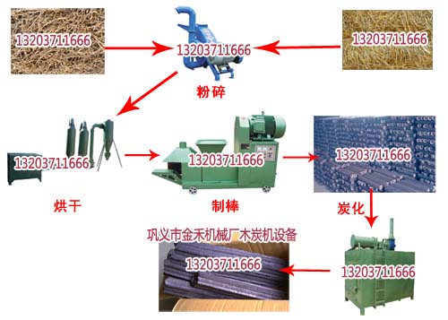 木炭機(jī)生產(chǎn)流程
